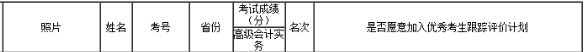 喜報：2018高會全國狀元來自網(wǎng)校 高分學員層出不窮