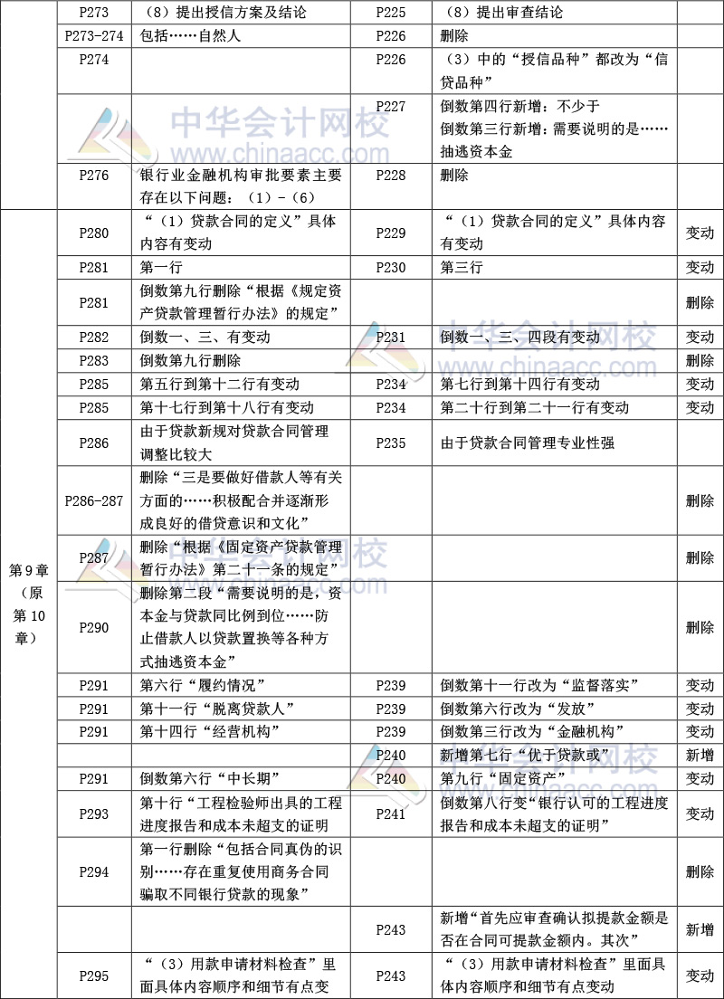 《公司信貸》教材比對-11