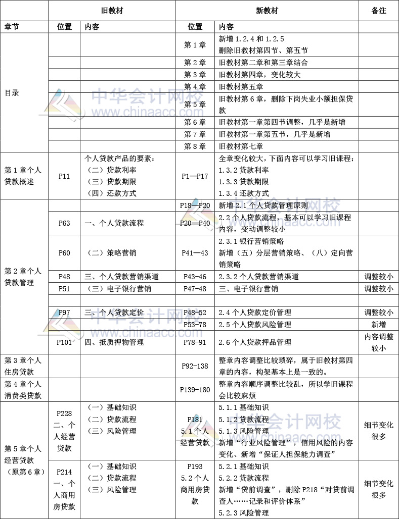 個人貸款-1