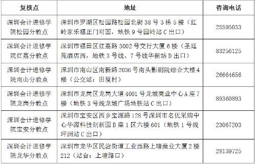 深圳市2018年會計(jì)職稱中級資格考后資格復(fù)核有關(guān)事項(xiàng)通知