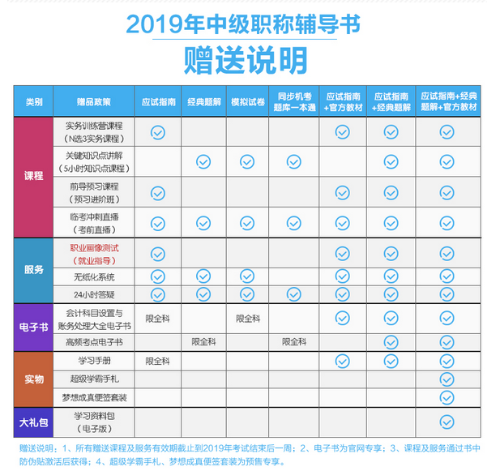 2019年中級會計(jì)職稱“夢想成真”系列輔導(dǎo)書可以預(yù)訂啦！