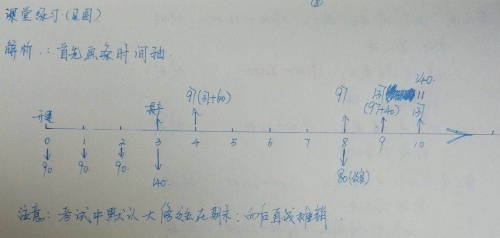 老師李忠魁帶你一起學(xué)中級(jí)會(huì)計(jì)職稱(chēng) 玩轉(zhuǎn)財(cái)務(wù)管理