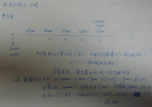 老師李忠魁帶你一起學(xué)中級(jí)會(huì)計(jì)職稱(chēng) 玩轉(zhuǎn)財(cái)務(wù)管理