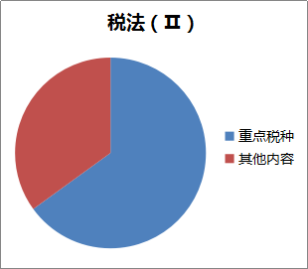 稅法二