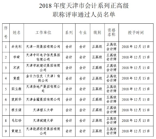 天津2018年正高級會計師評審結果公示