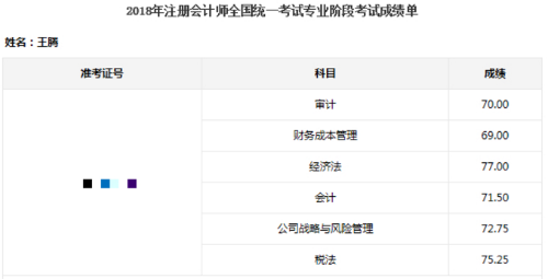 注會(huì)考試一次過6科靠的不是運(yùn)氣 其實(shí)拼的是實(shí)力