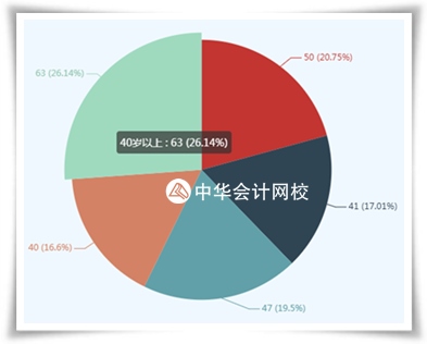 2019資產(chǎn)評(píng)估師考試時(shí)間已經(jīng)公布 應(yīng)該先學(xué)哪一科？