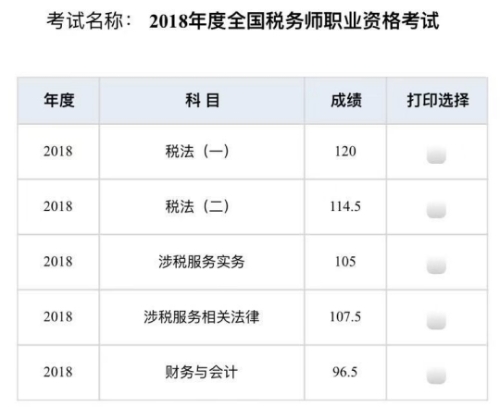 2018稅務(wù)師