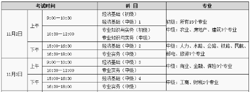 初中級經(jīng)濟師考試時間安排