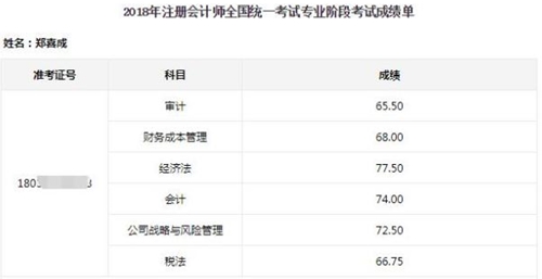 注會6科學(xué)霸告訴你注會不難 拼的是毅力