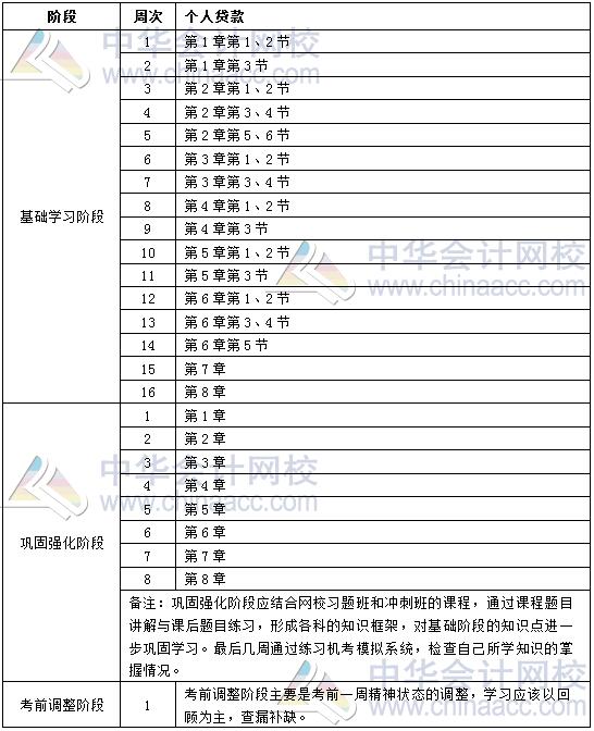 2020年銀行中級(jí)職業(yè)資格《個(gè)人貸款》學(xué)習(xí)計(jì)劃表