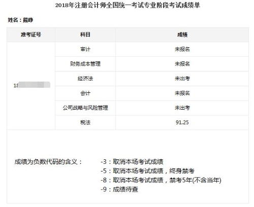 送你一張沾福氣卡 復制注會稅法單科狀元91.25的成績！