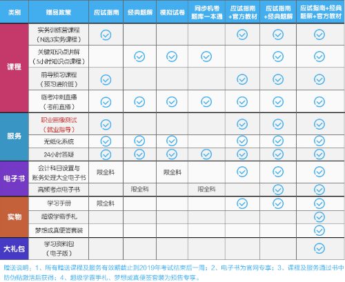 重要通知！2019年正保會計網(wǎng)校圖書春節(jié)發(fā)貨時間公告