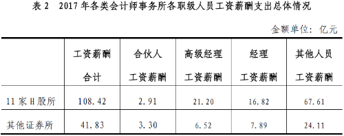 一提學(xué)習(xí)就頭痛？那是因?yàn)槟氵€不了解注會（能掙多少錢）