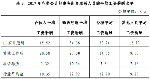 一提學(xué)習(xí)就頭痛？那是因?yàn)槟氵€不了解注會（能掙多少錢）