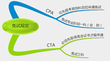 高級會計師和注冊會計師有何區(qū)別？考哪個更好？