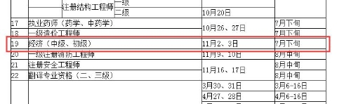 重慶市人事考試網(wǎng)：2019經(jīng)濟(jì)師7月下旬報名