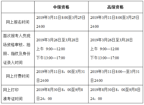 北京2019年高級會計師考試報名時間3月11日起