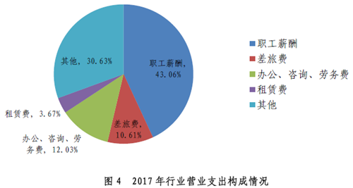 重磅：2018年執(zhí)業(yè)注會(huì)僅10萬余名，行業(yè)收入?yún)s達(dá)千億級！