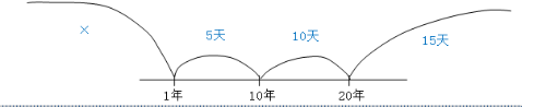 每日知識(shí)點(diǎn)1