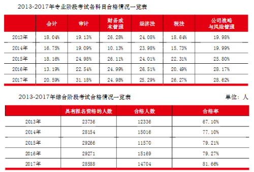  注會(huì)綜合備考干貨齊出攤兒~還愁找不到學(xué)習(xí)方法嗎？