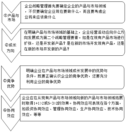 高級會計(jì)《高級會計(jì)實(shí)務(wù)》知識點(diǎn)