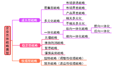 高級會計《高級會計實務(wù)》知識點