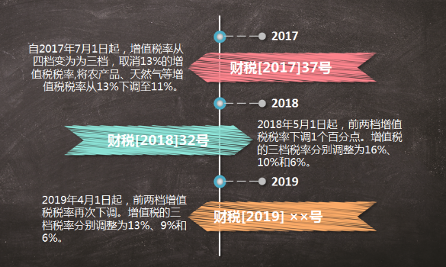 增值稅稅率降低