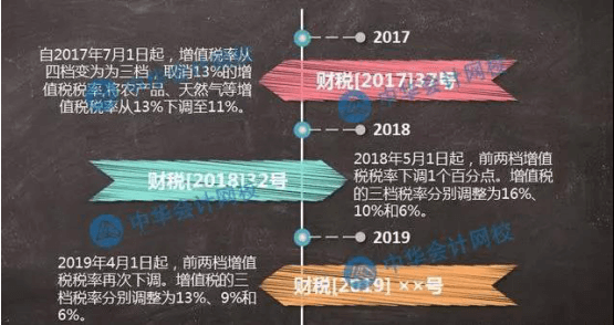 減稅對2019中級會計職稱考試有影響嗎？網(wǎng)校為您專業(yè)解讀！