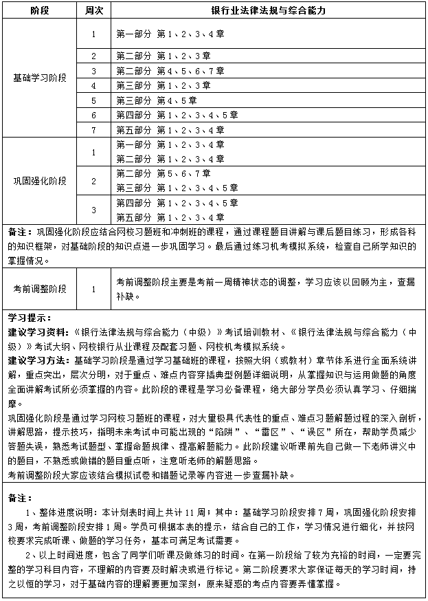 11周學(xué)習(xí)計(jì)劃《法律法規(guī)》