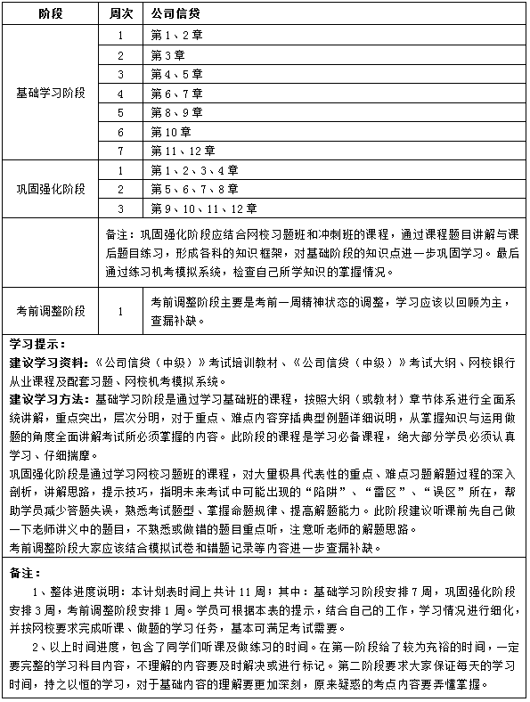 11周學(xué)習(xí)計(jì)劃《公司信貸》