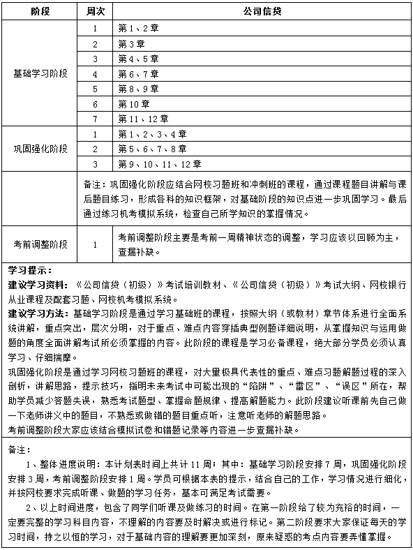 初級公司信貸11周