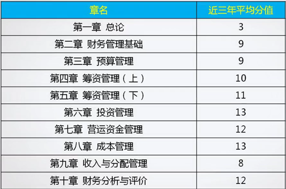 視頻：老師李斌指導(dǎo)2019年中級會計職稱備考