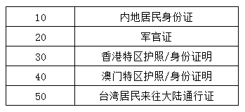 代碼、證件類型名稱的對應(yīng)