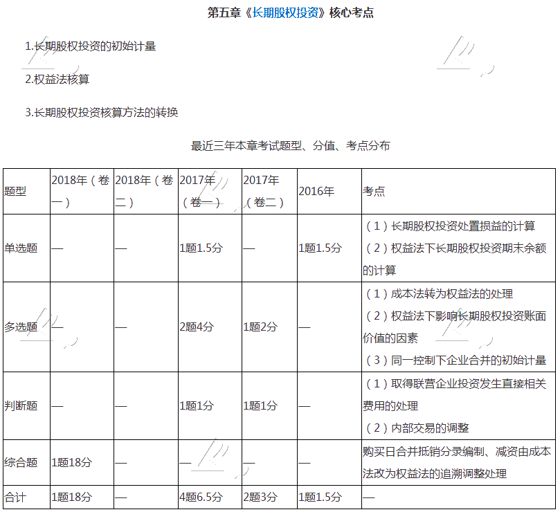 中級(jí)會(huì)計(jì)師長(zhǎng)期股權(quán)投資很難學(xué)？快把這篇干貨收藏！