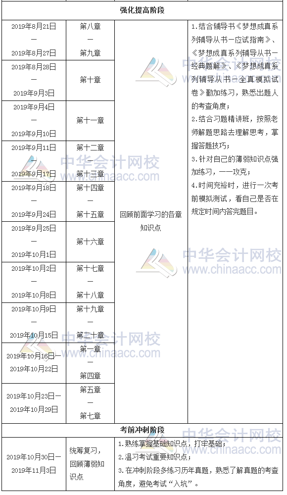 財(cái)務(wù)與會(huì)計(jì)學(xué)習(xí)計(jì)劃表3