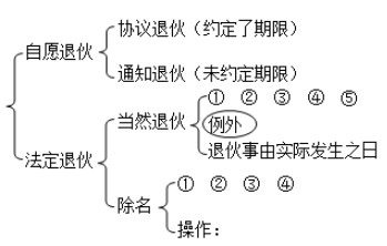 除名