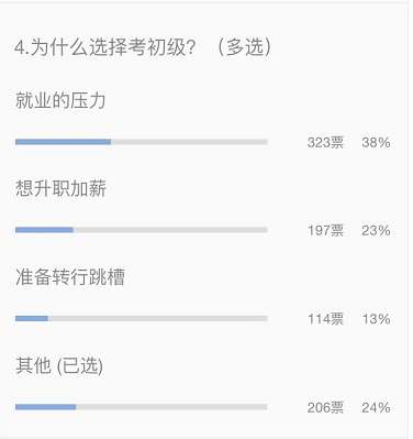 為什么選擇考初級？