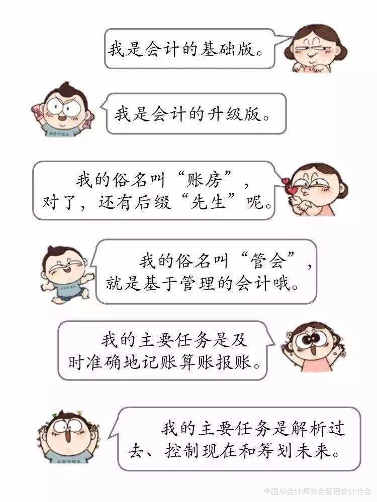 管理會計