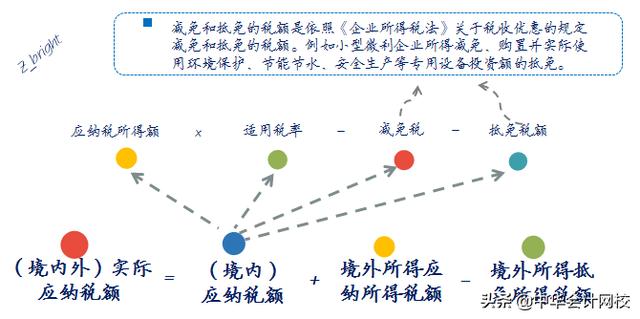 企業(yè)所得稅