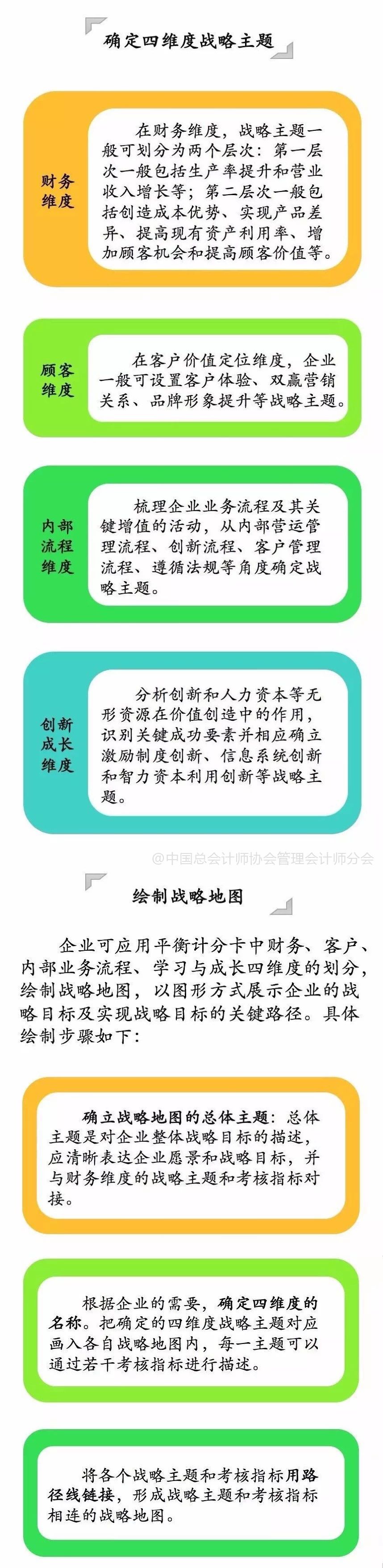 管理會計師