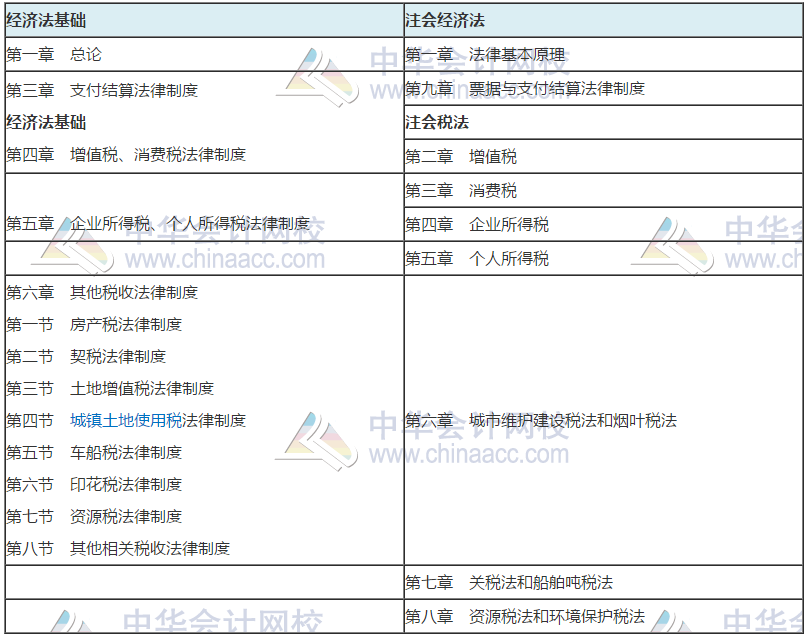 急急急！注會考試提前至8月？初級考試時間能否再變？！