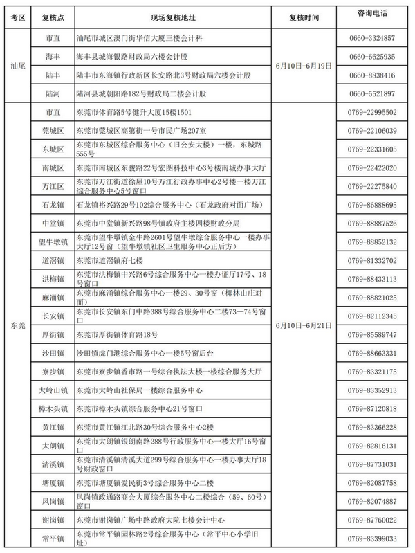 廣東2019初級(jí)會(huì)計(jì)考后資格復(fù)核