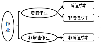 作業(yè)