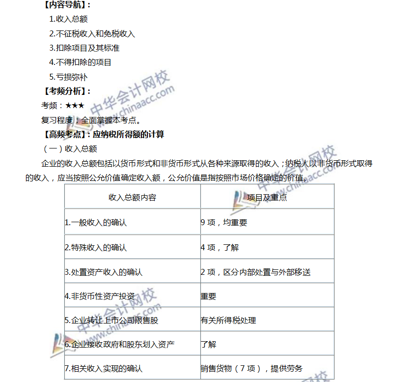 高頻考點：應納稅所得額的計算