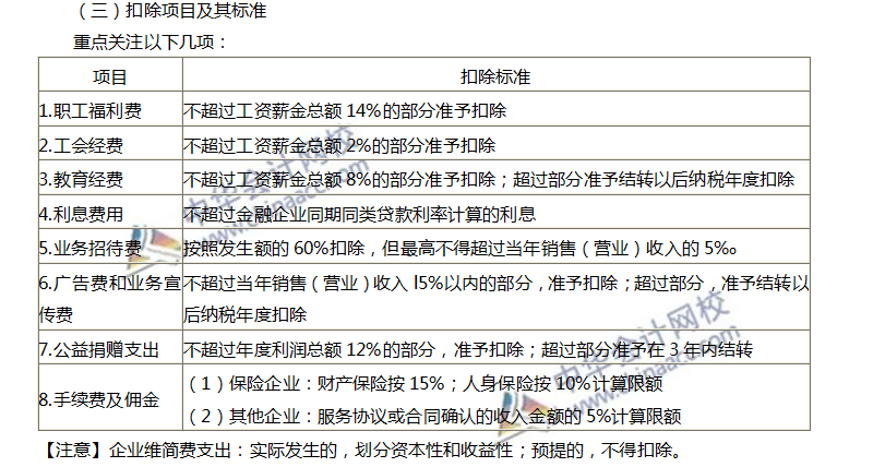 高頻考點：應納稅所得額的計算