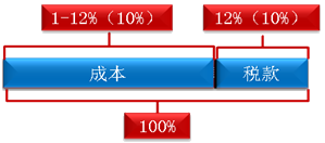 中級(jí)會(huì)計(jì)考試