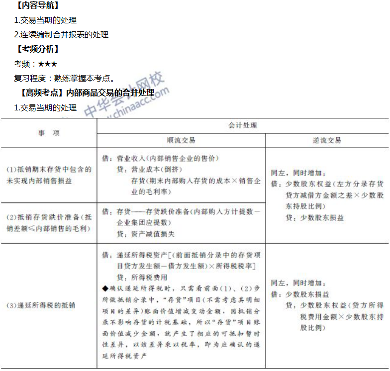 內(nèi)部商品交易的合并處理