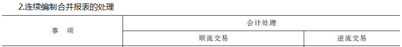 內(nèi)部商品交易的合并處理