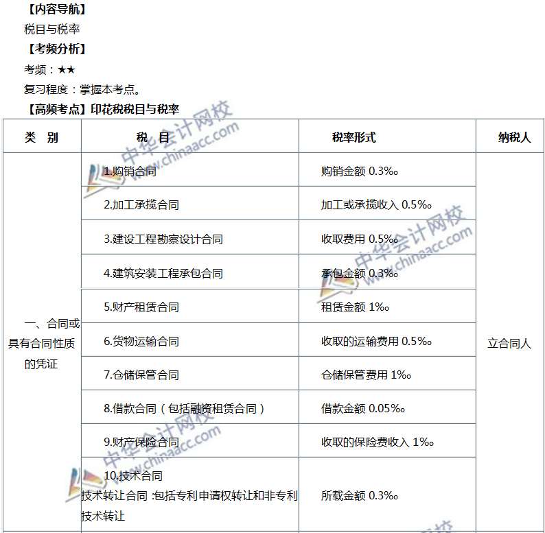 印花稅稅目與稅率